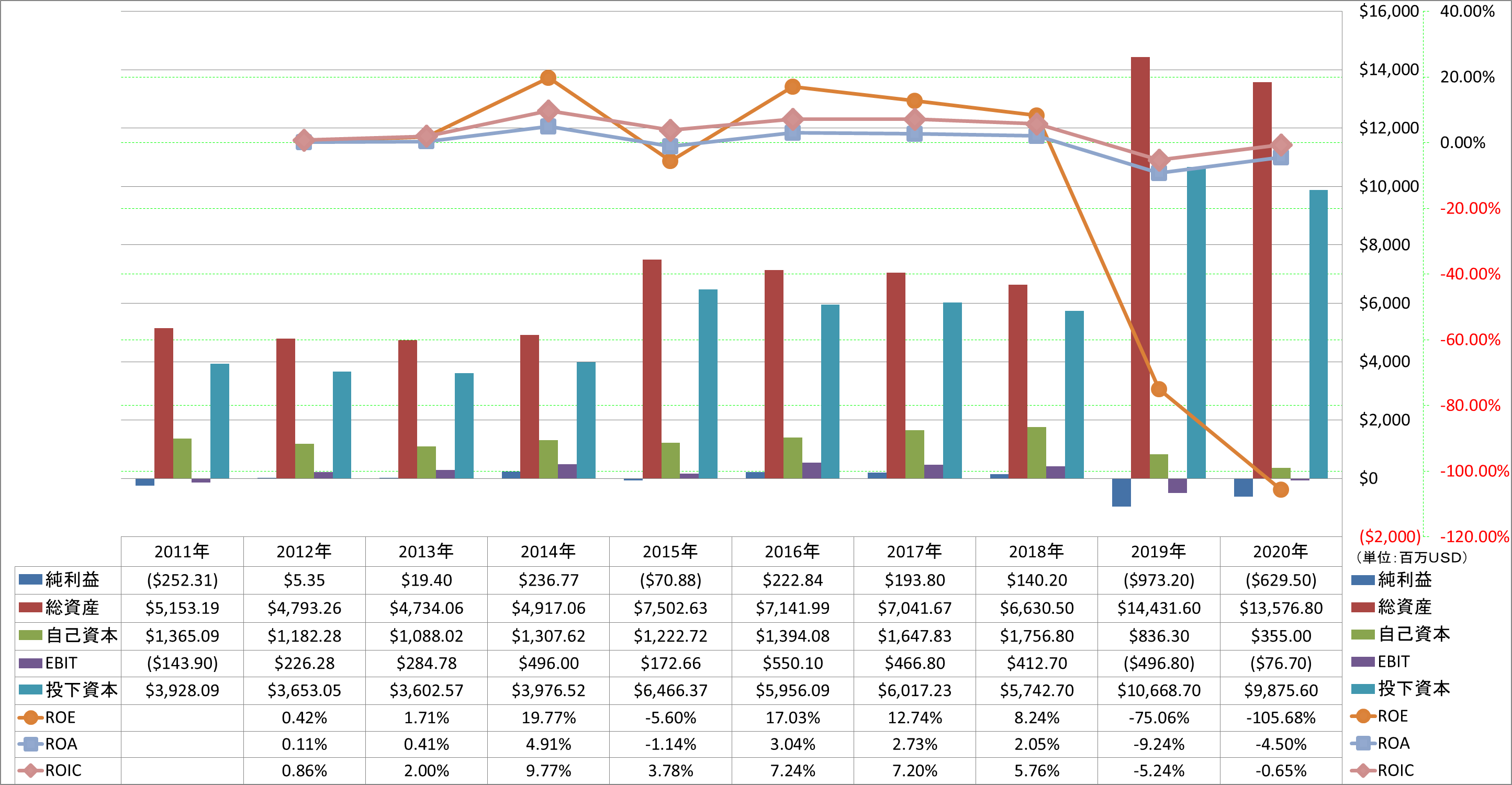 profitability-2