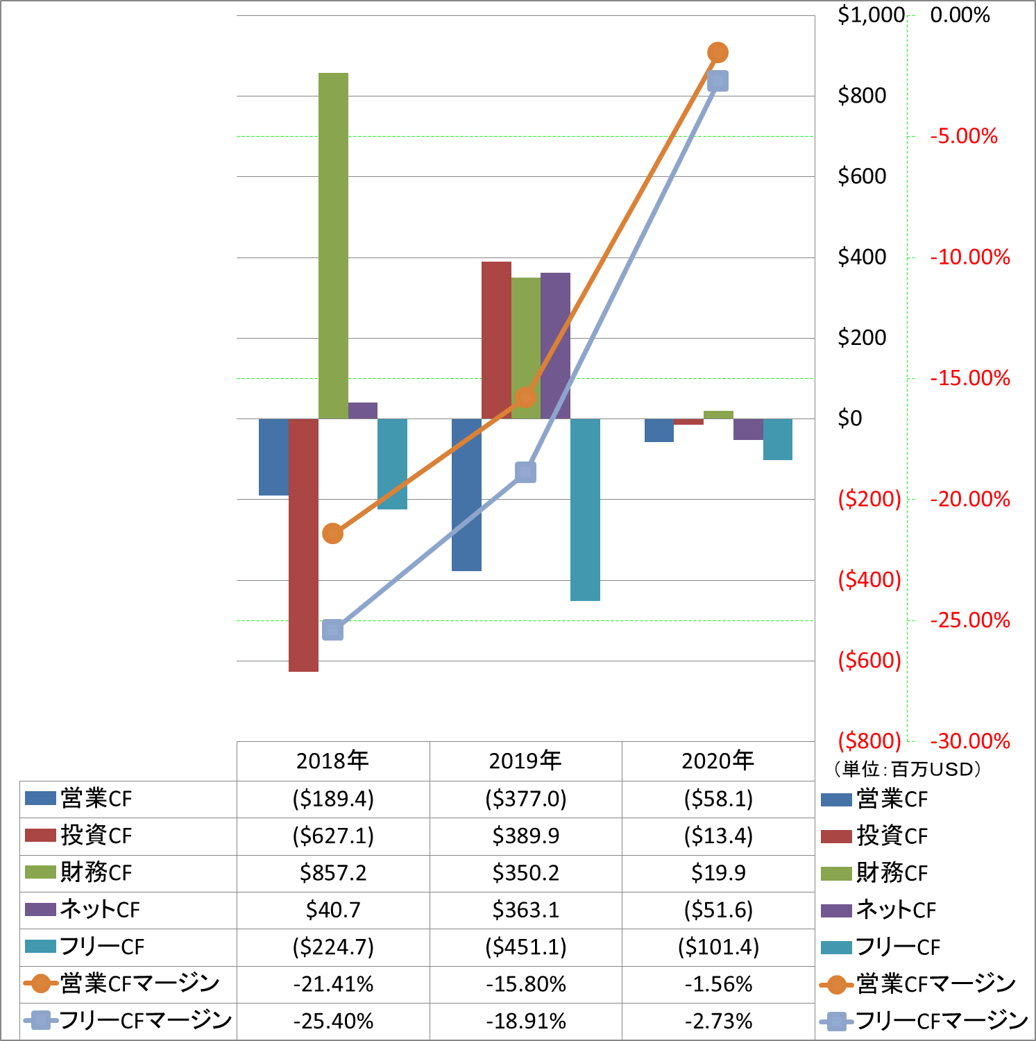 all-cash-flow