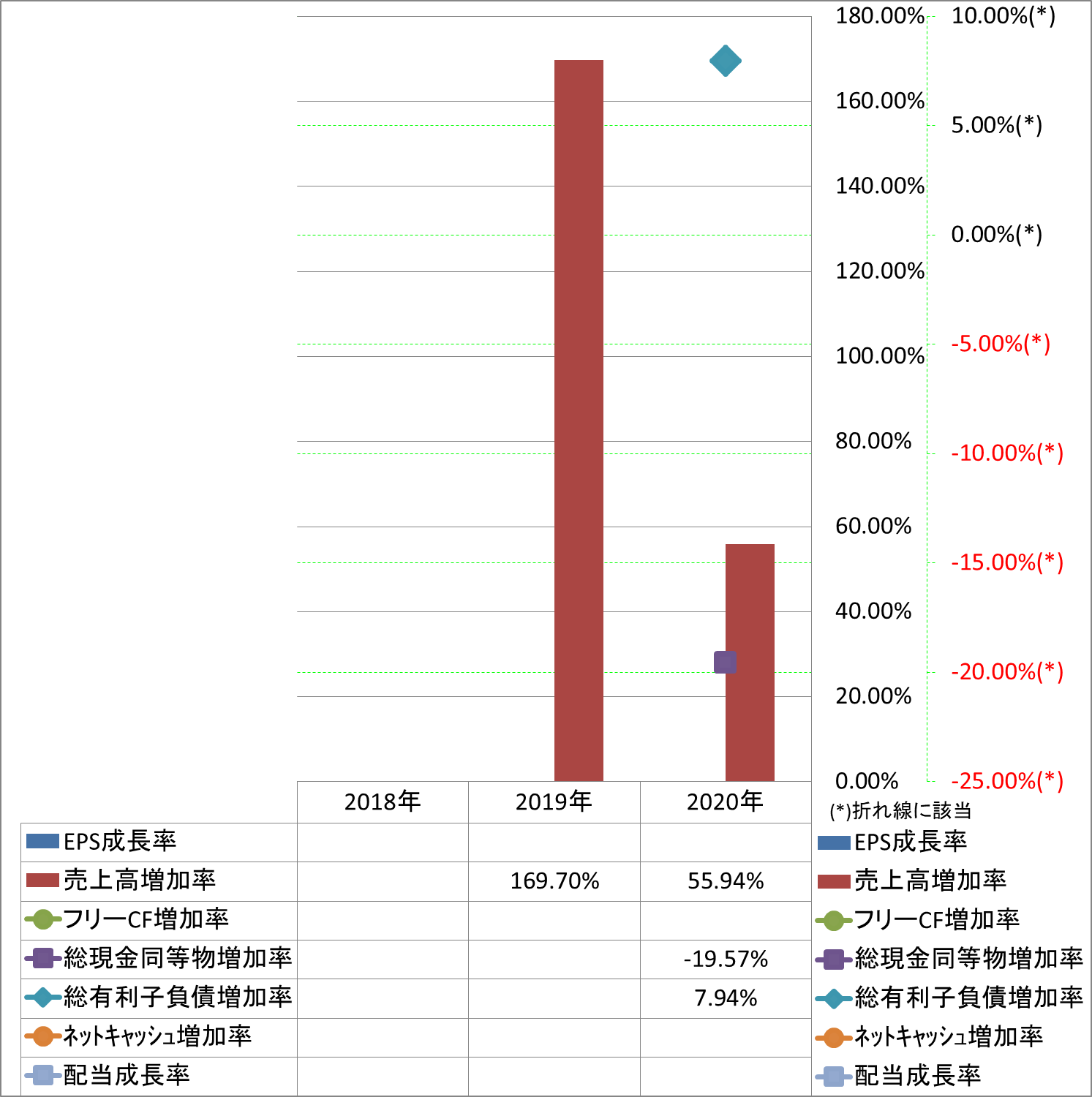 growth-rate