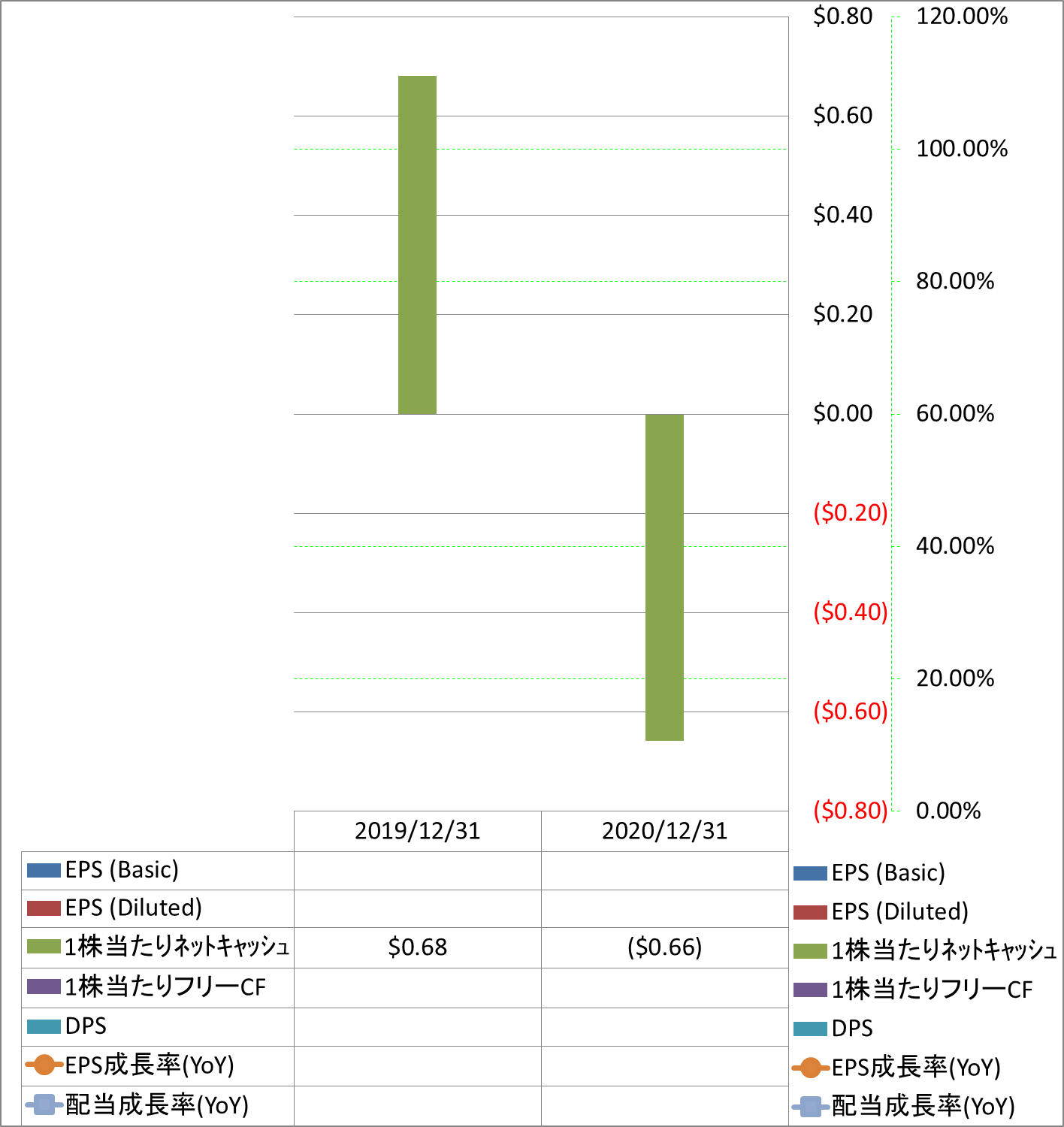 per-share-data-2