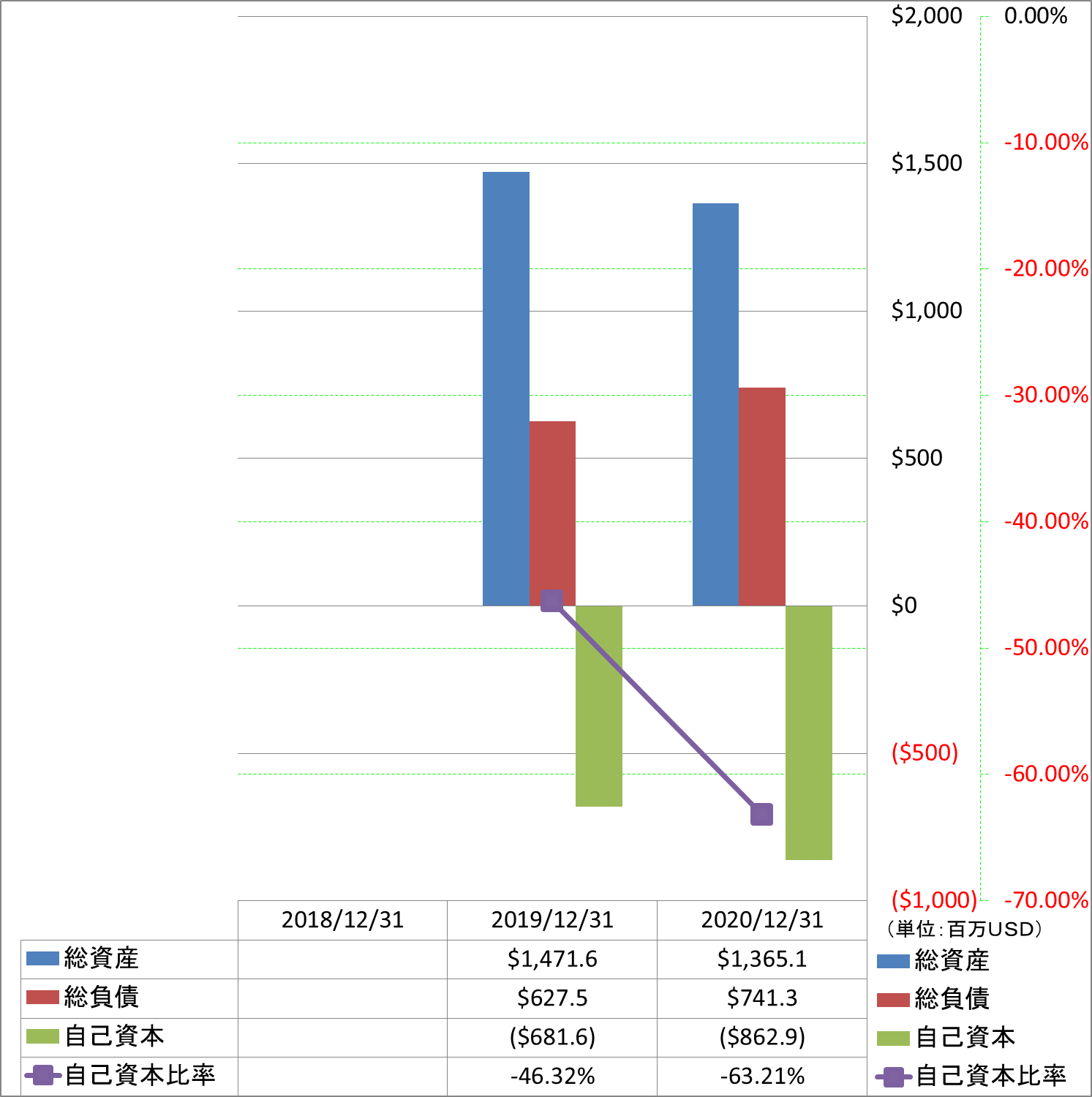 financial-soundness-1