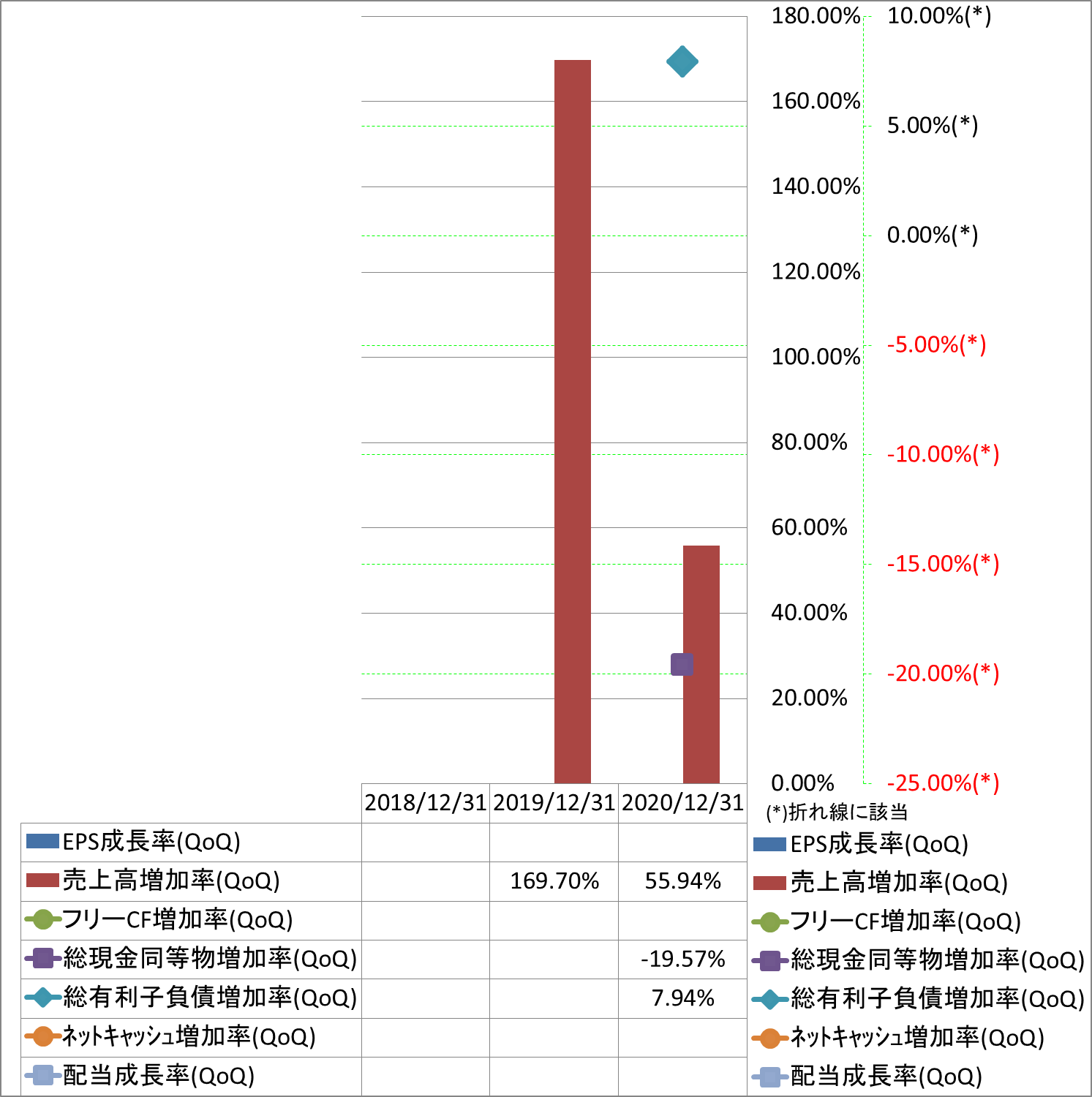 growth-rate