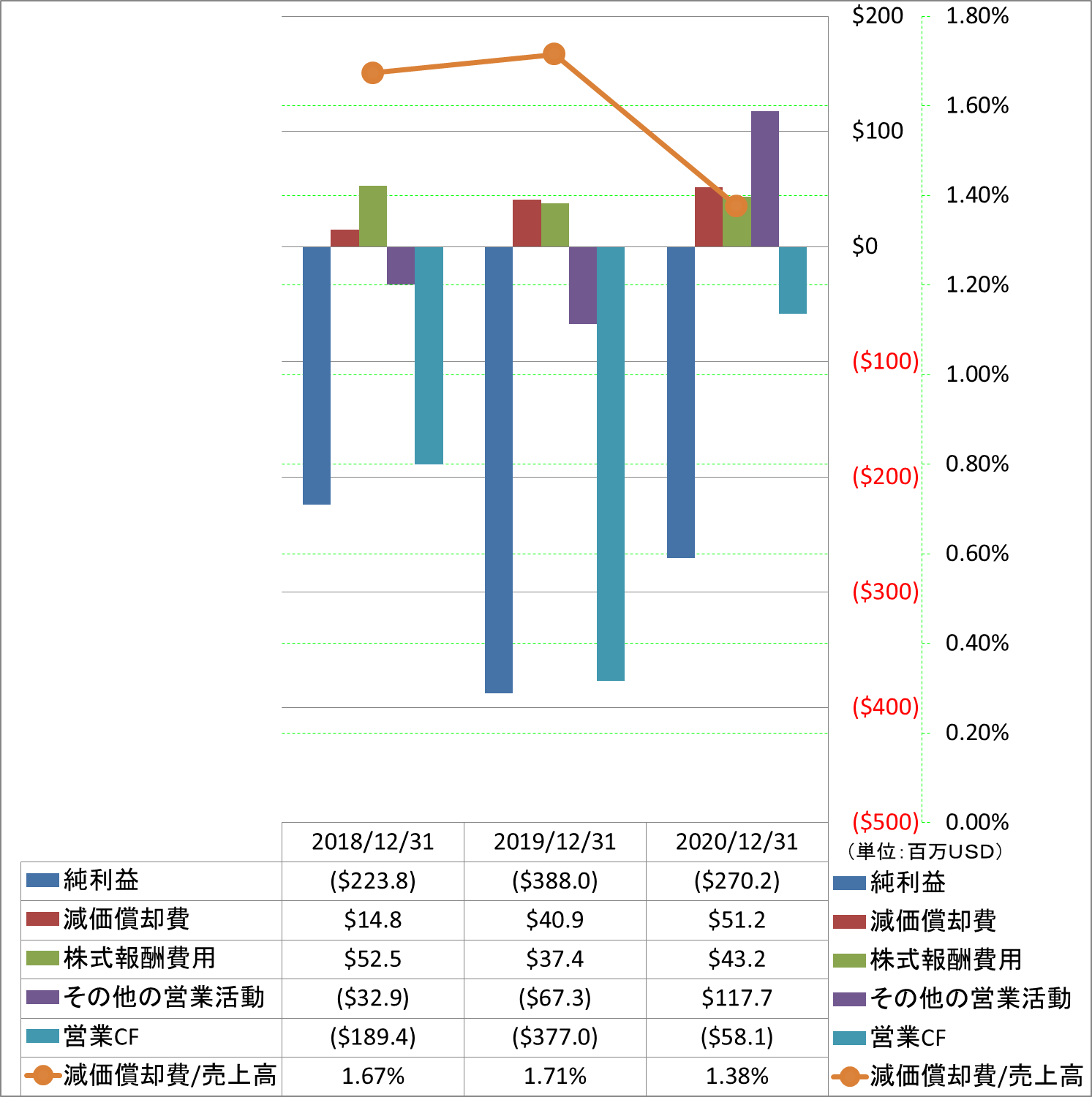 operating-cash-flow