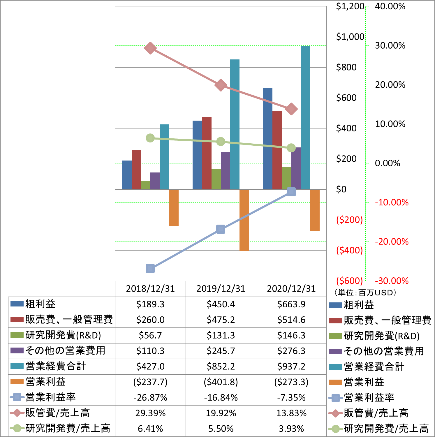 operating-income