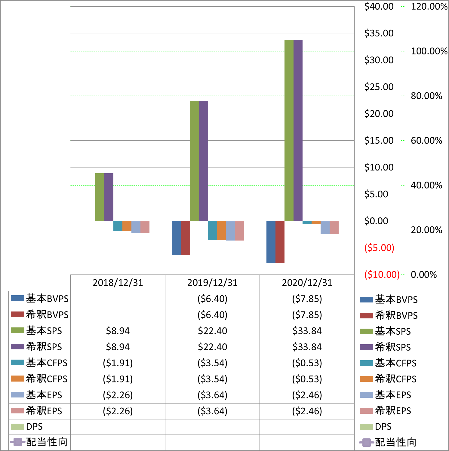 per-share-data-1