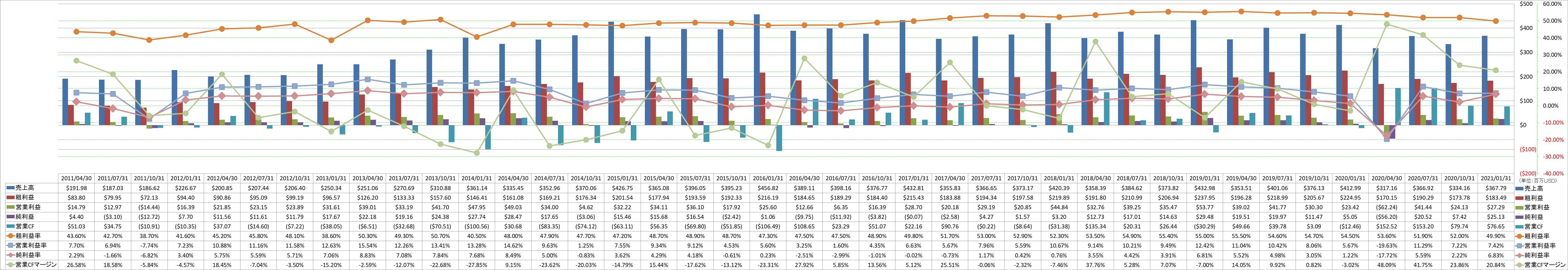 profitability-1