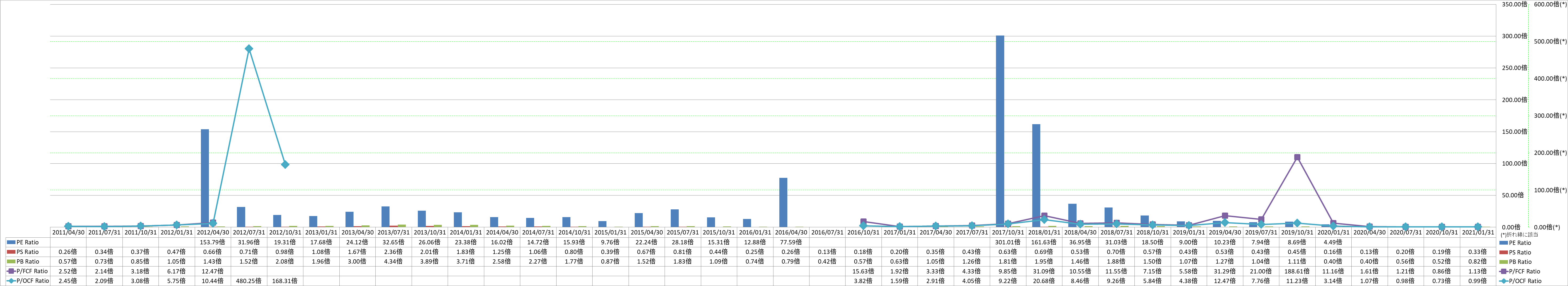 per-share-data-3