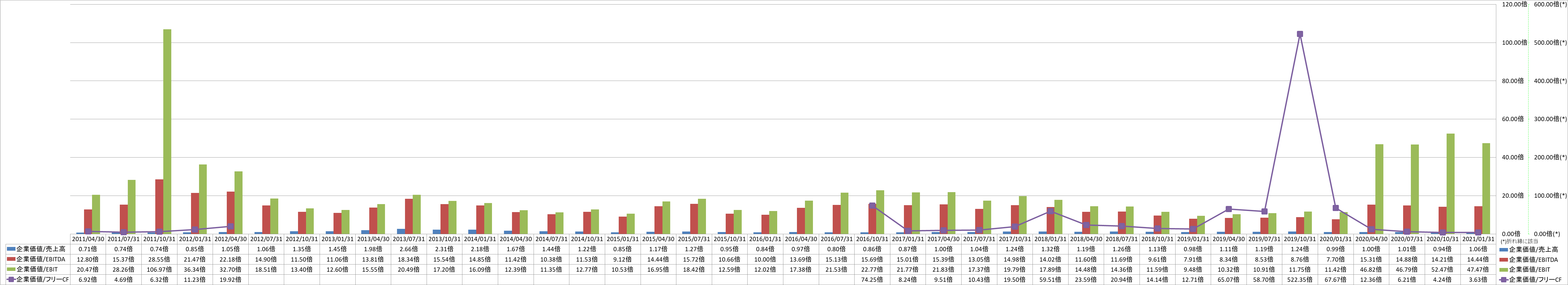 per-share-data-4