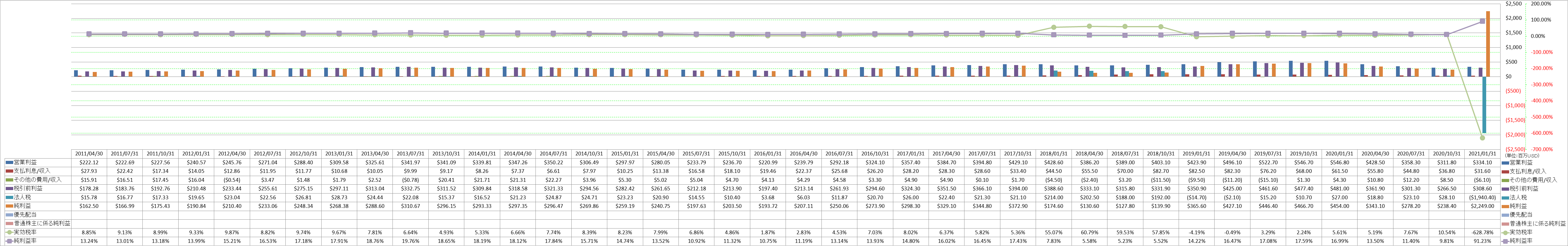 net-income