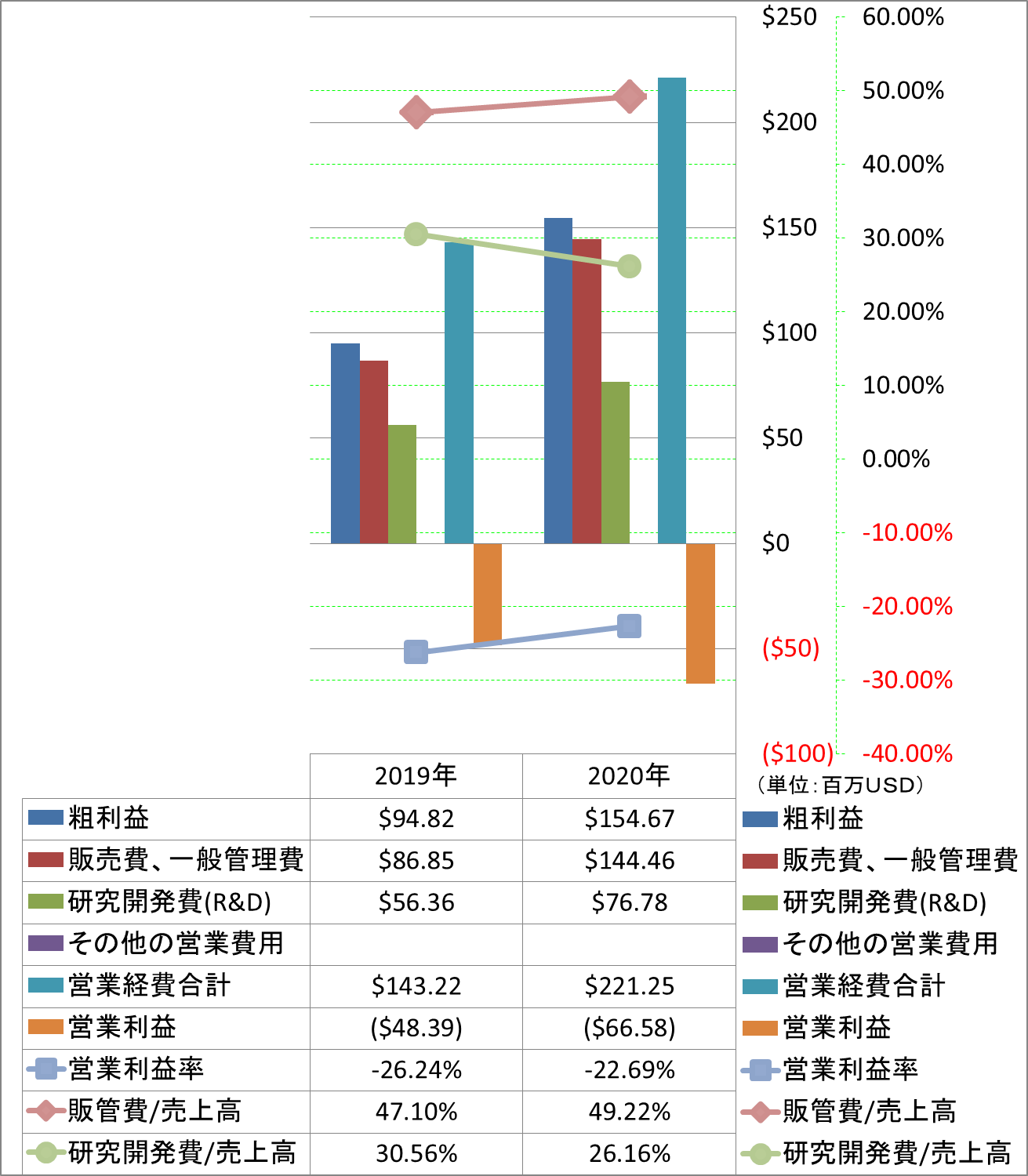 operating-income