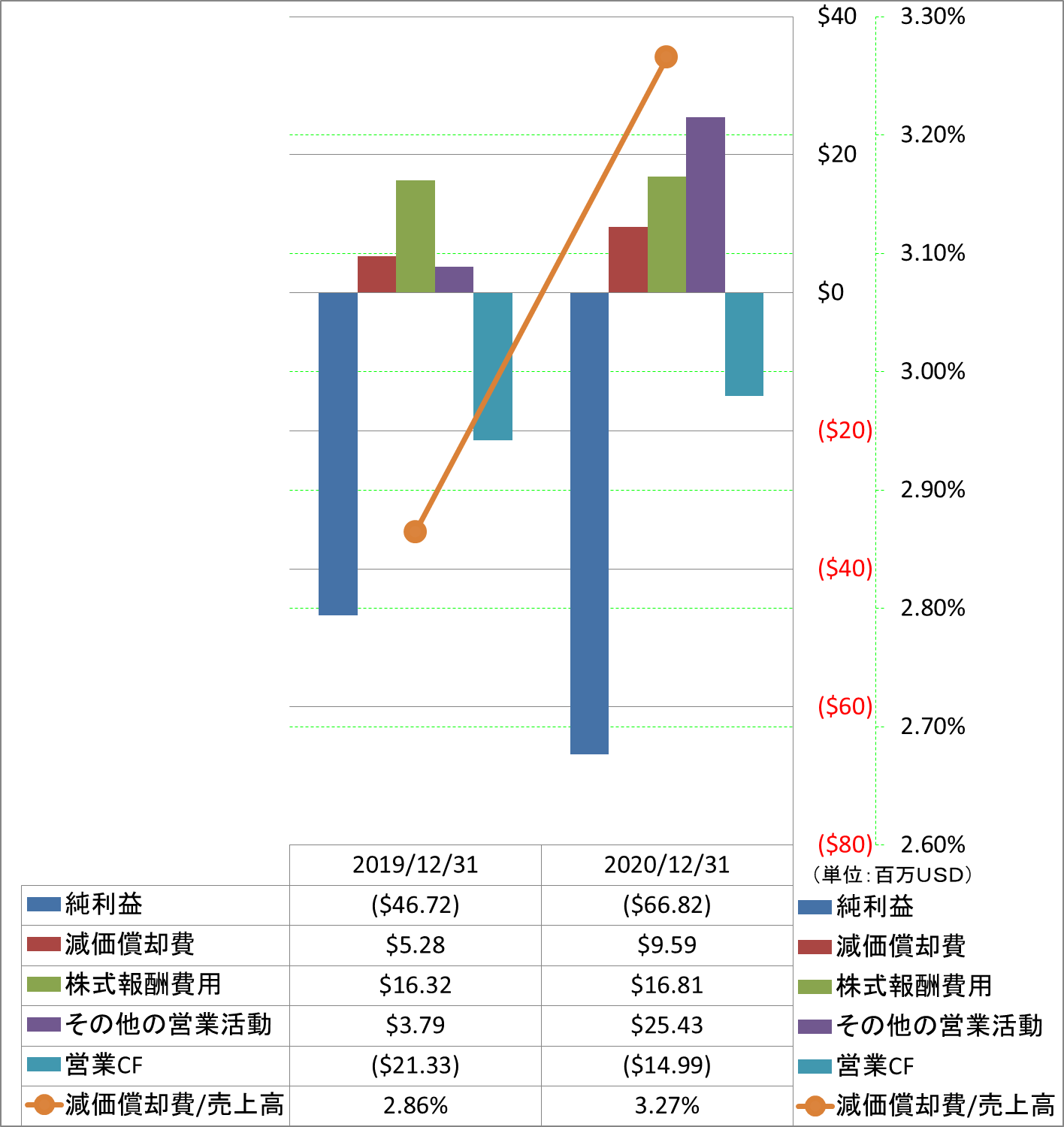 operating-cash-flow