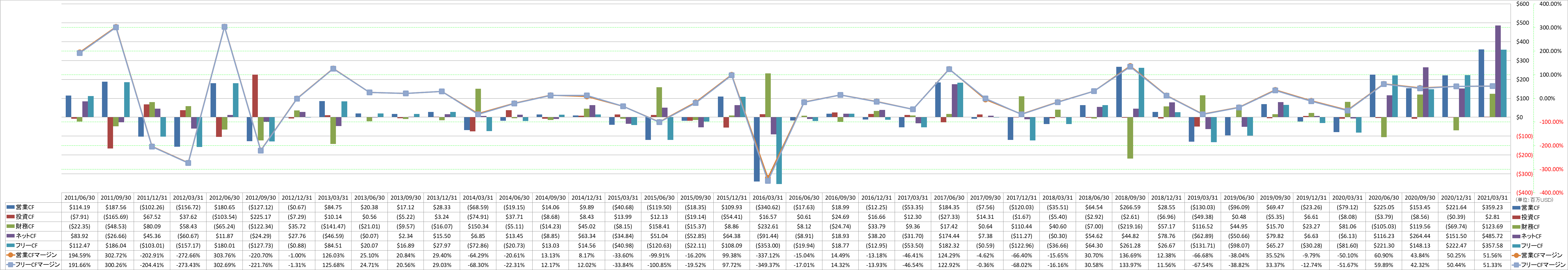 all-cash-flow