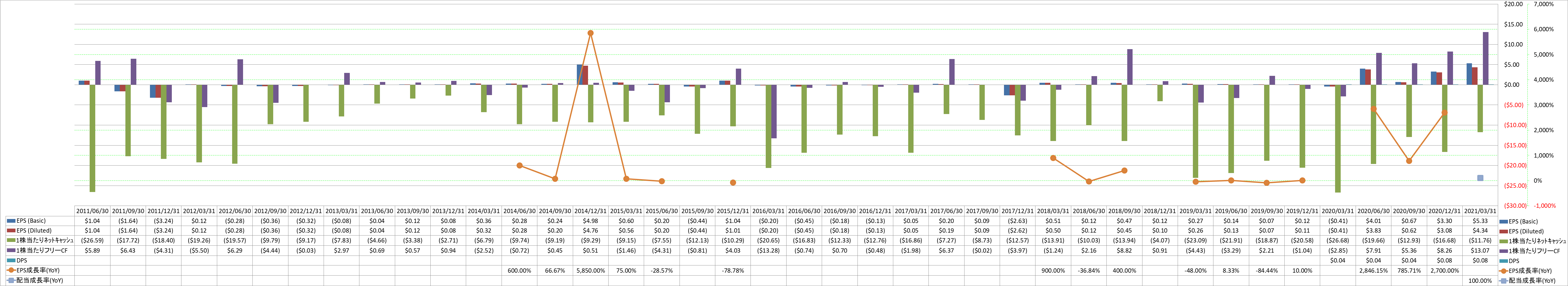 per-share-data-2