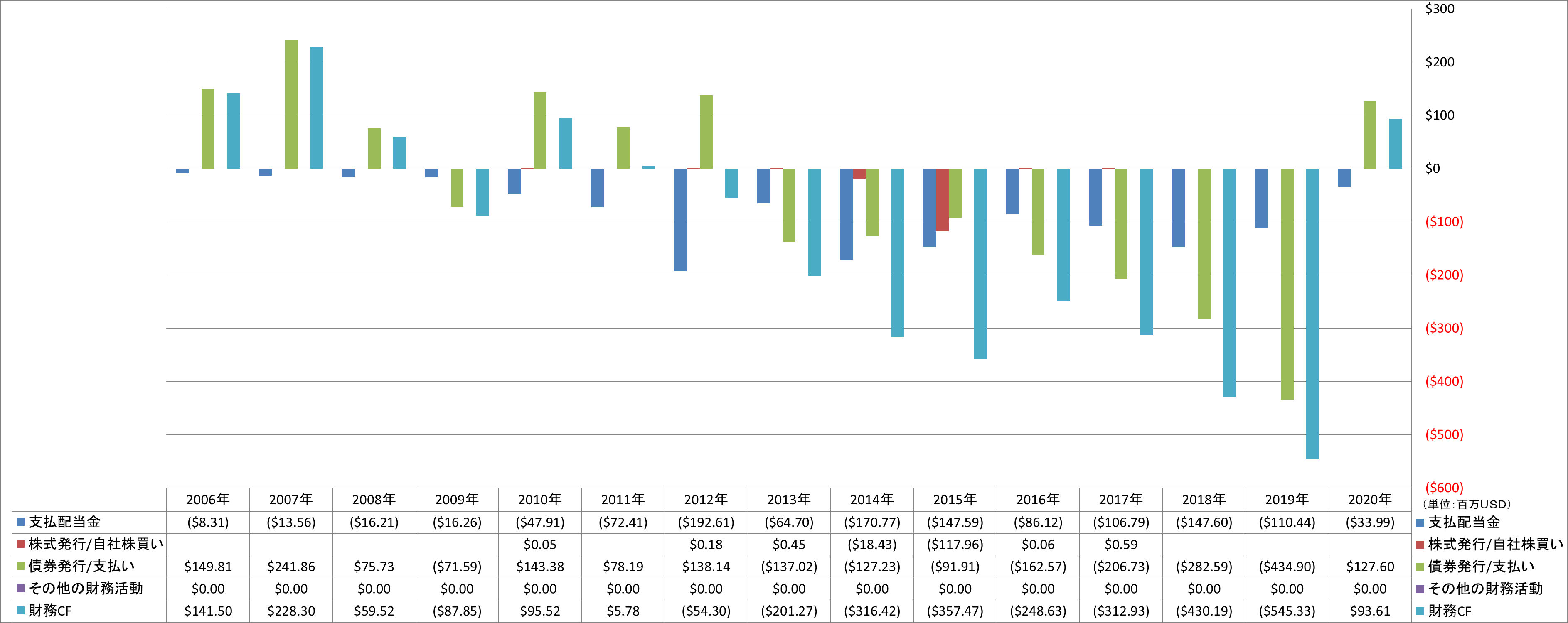 financing-cash-flow