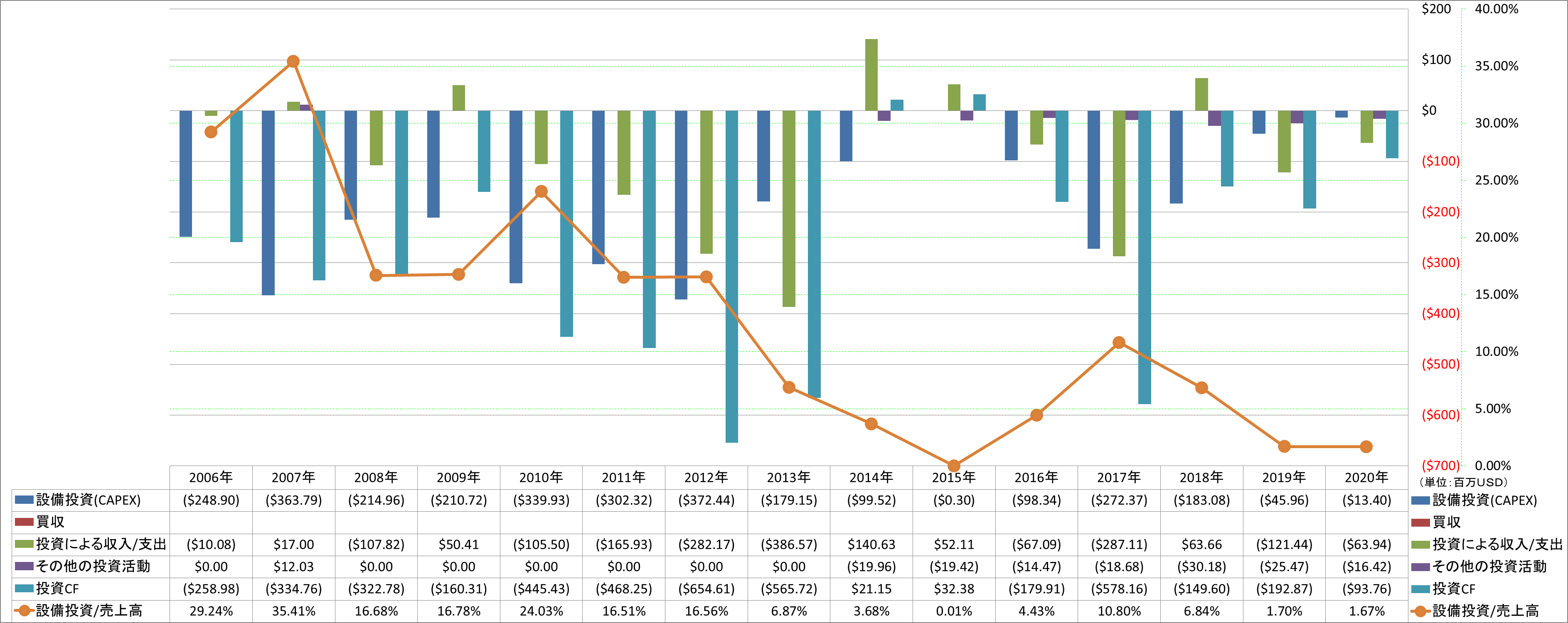 investing-cash-flow