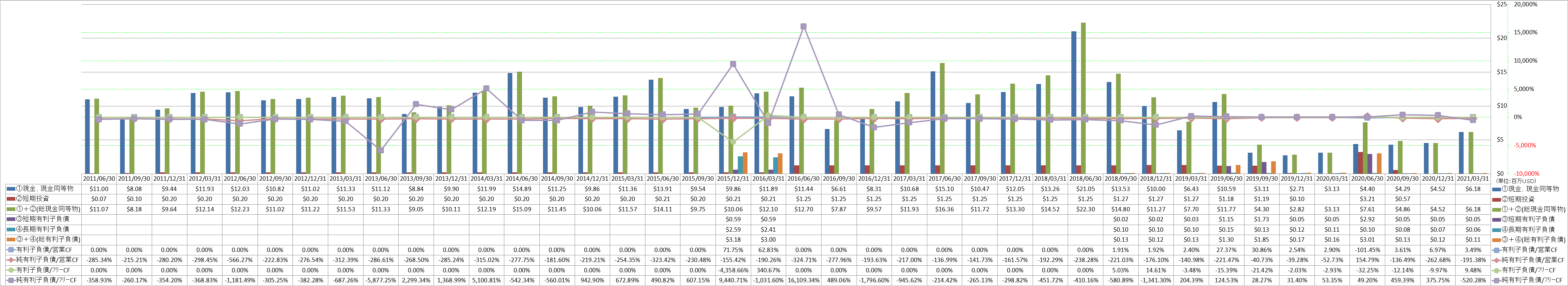 financial-soundness-4