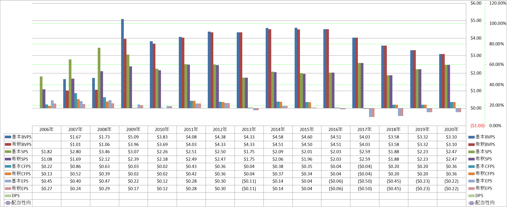 per-share-data-1