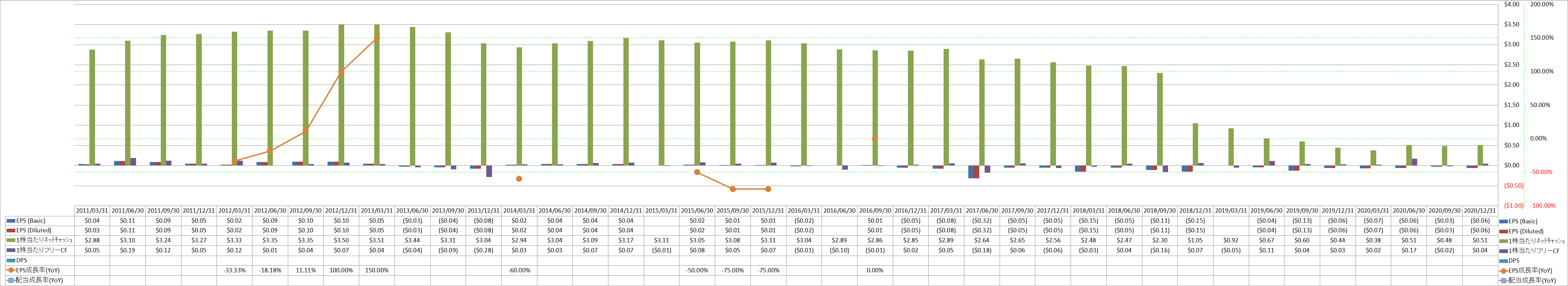 per-share-data-2