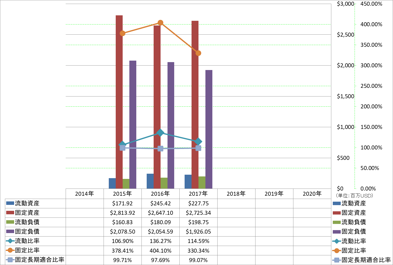 financial-soundness-2