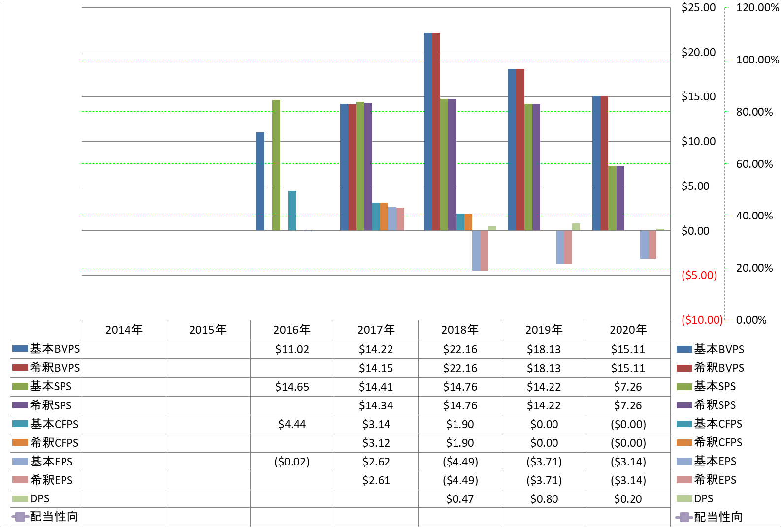 per-share-data-1