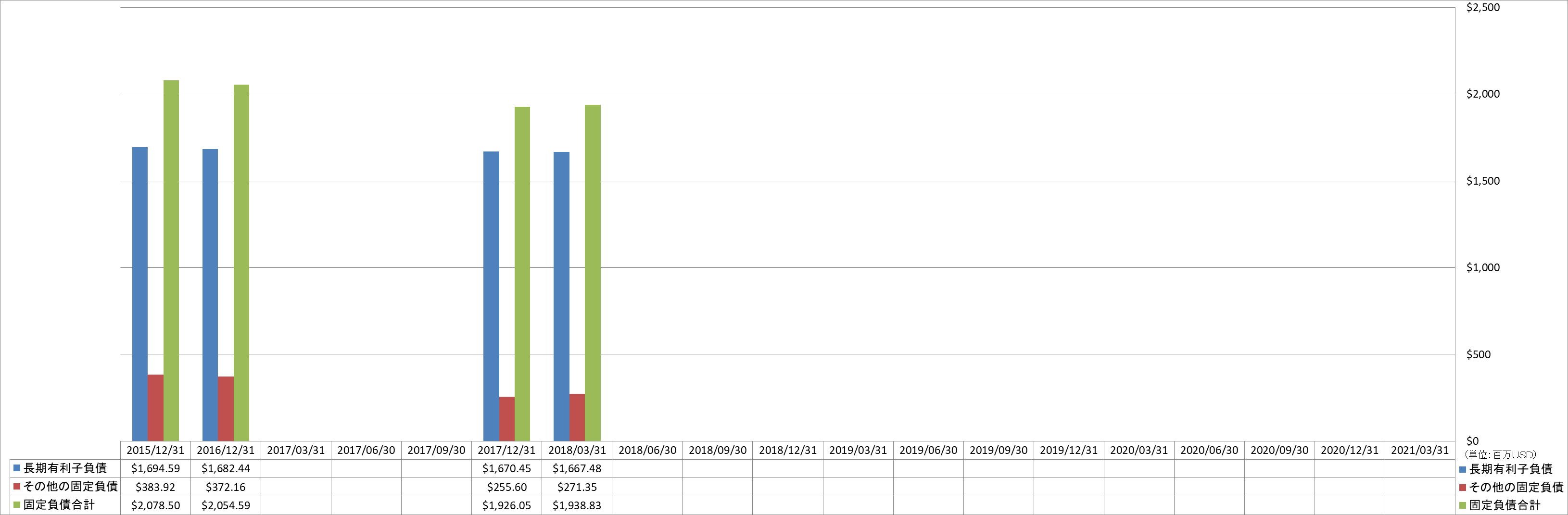 long-term-liabilities