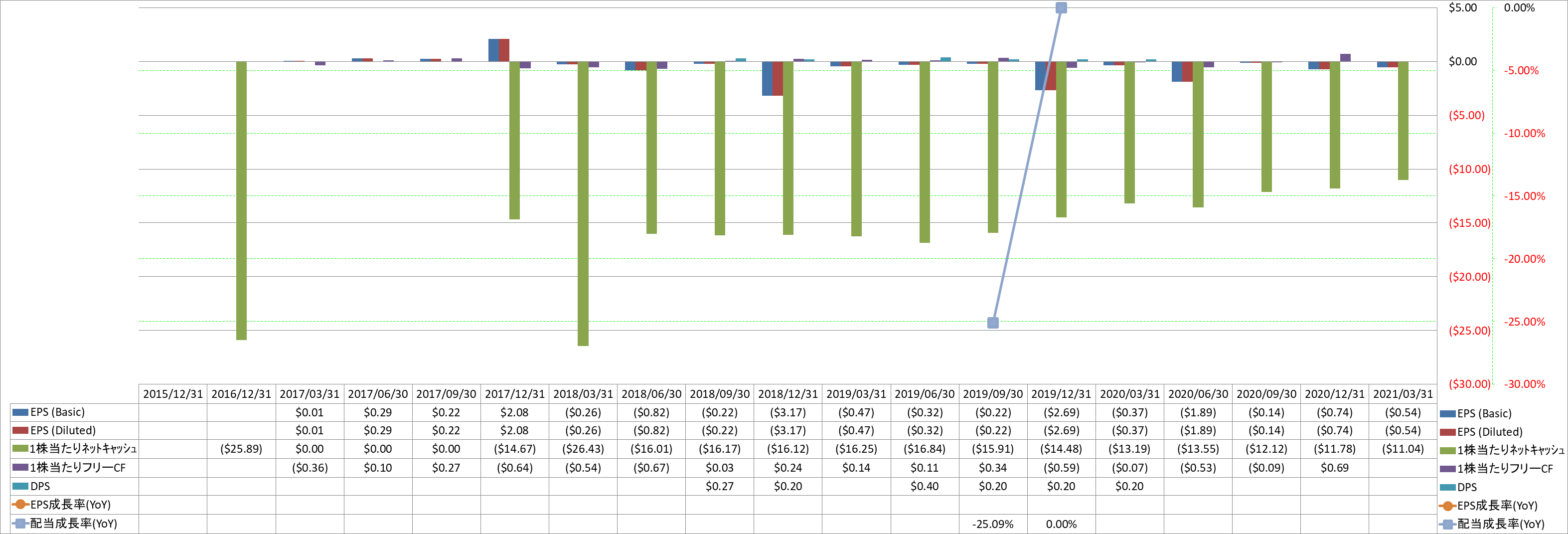 per-share-data-2