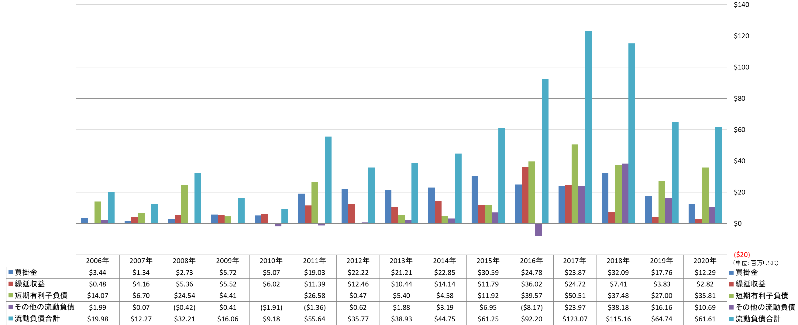 current-liabilities