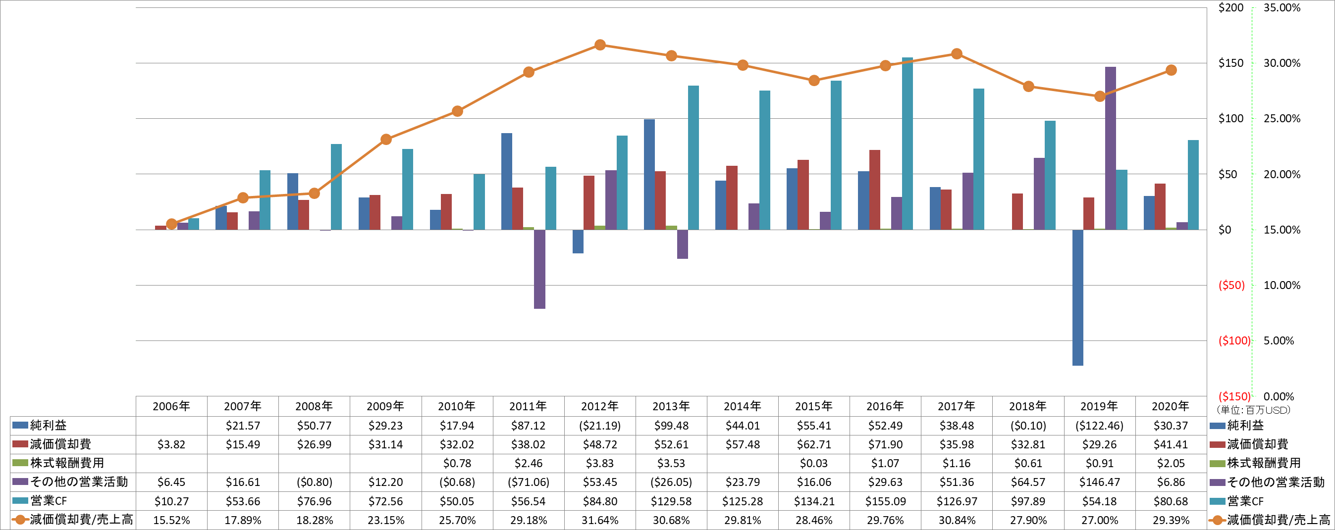 operating-cash-flow