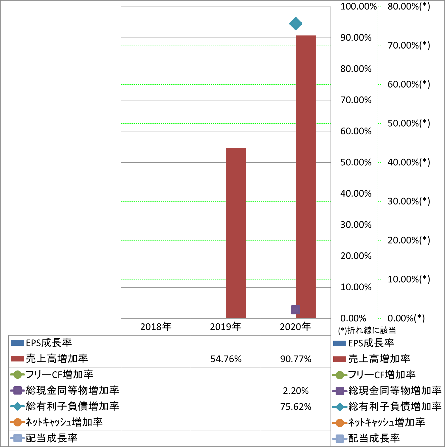 growth-rate