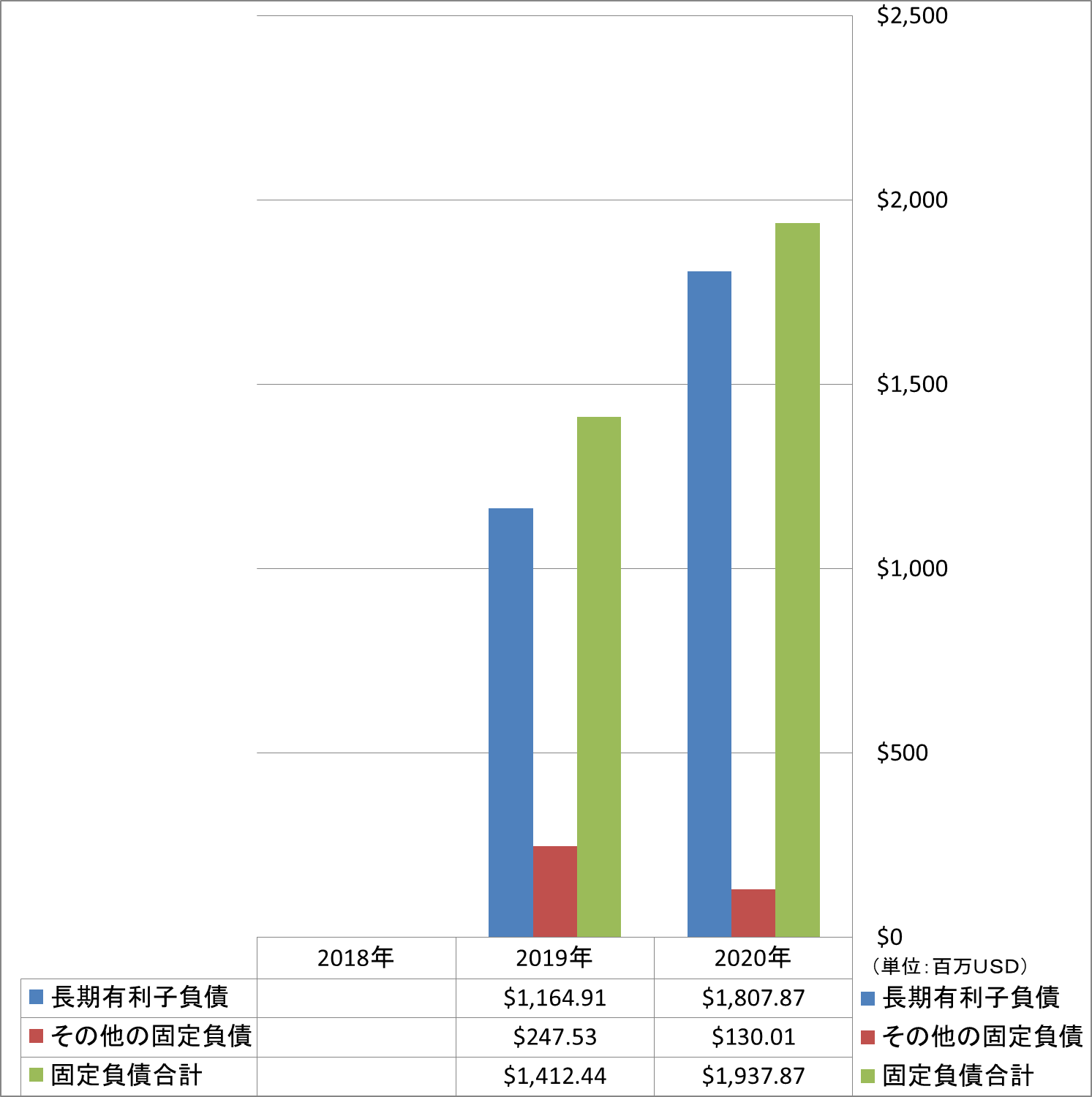 long-term-liabilities