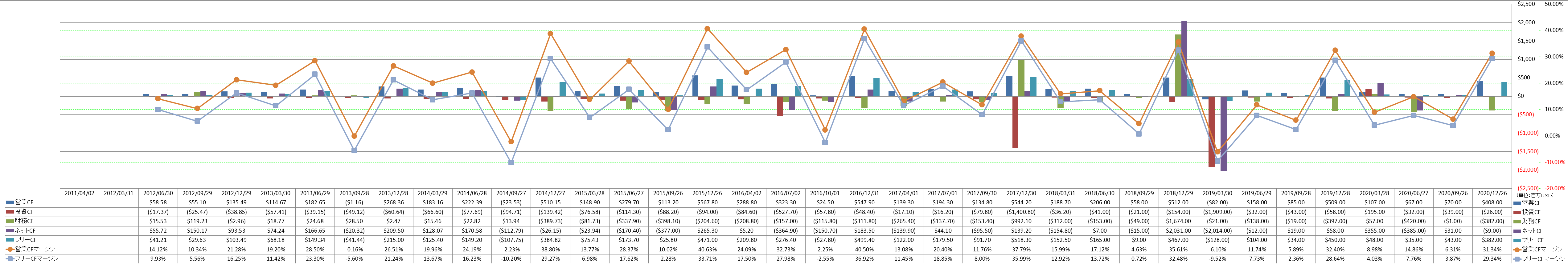 all-cash-flow