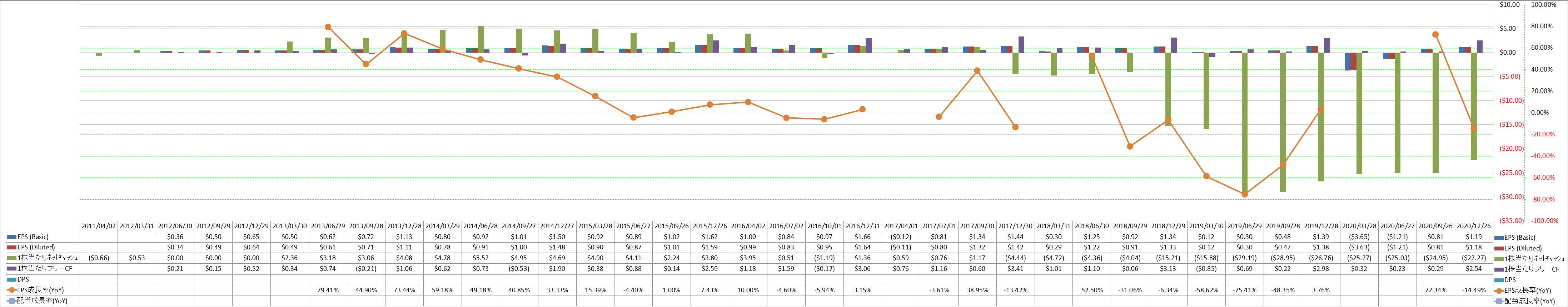 per-share-data-2