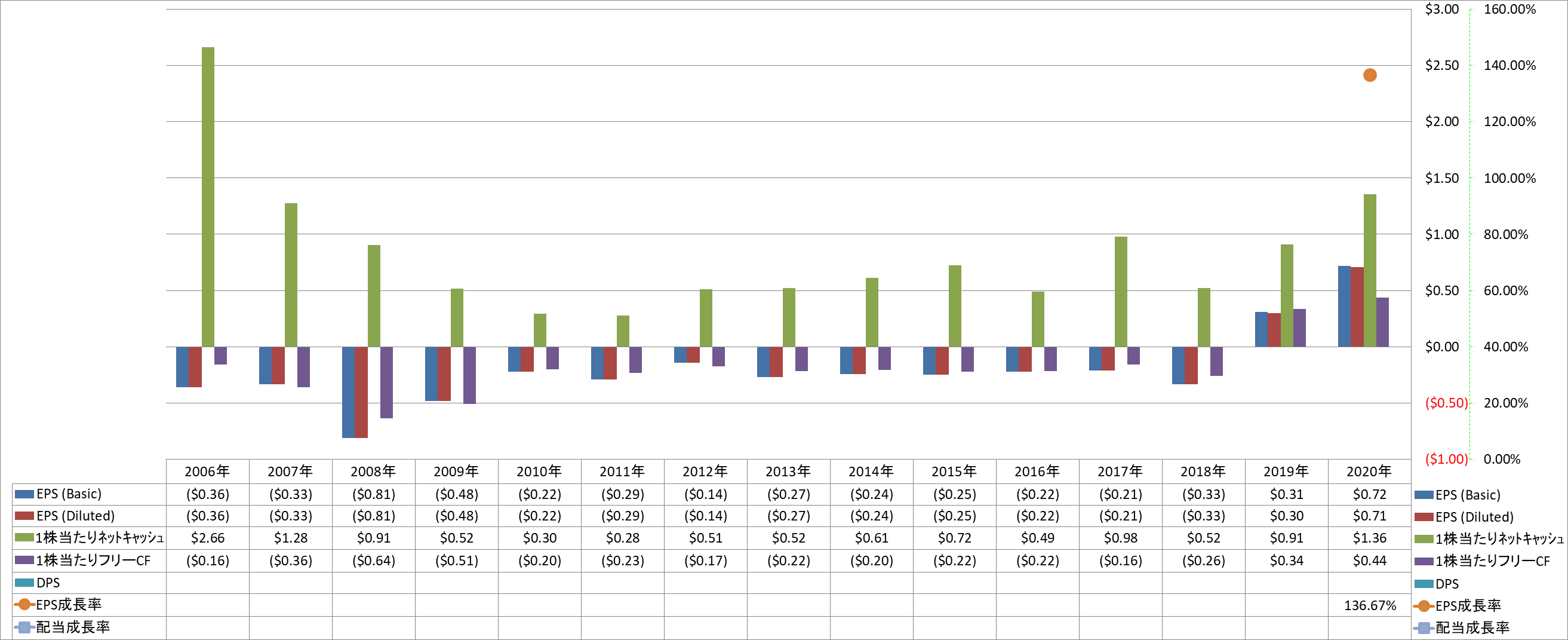 per-share-data-2