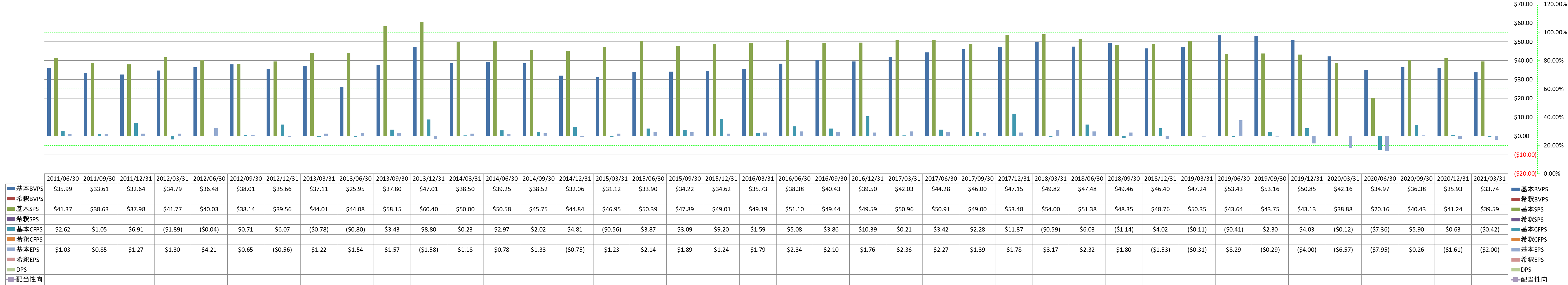 per-share-data-1