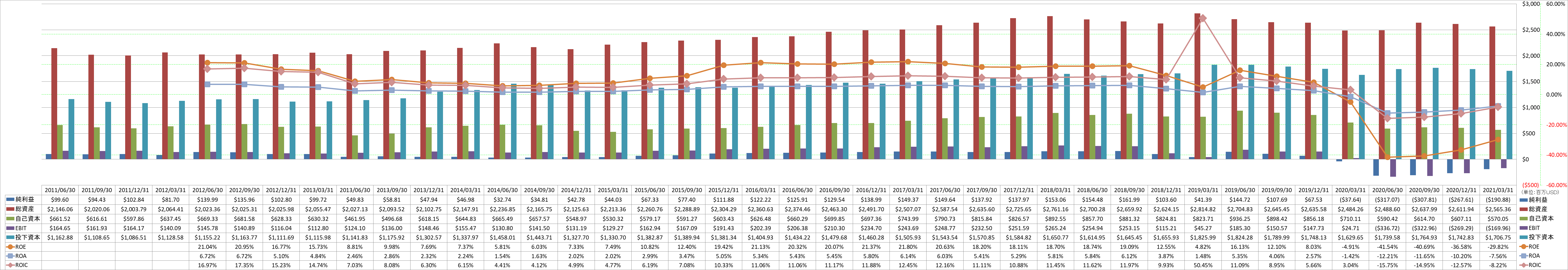 profitability-2