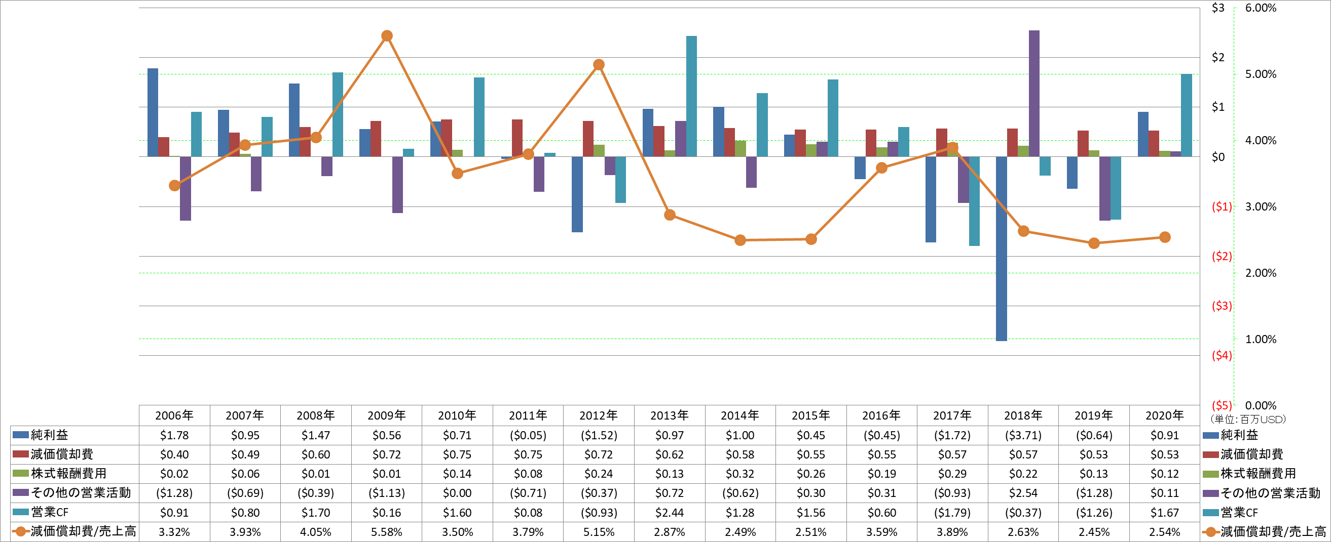 operating-cash-flow