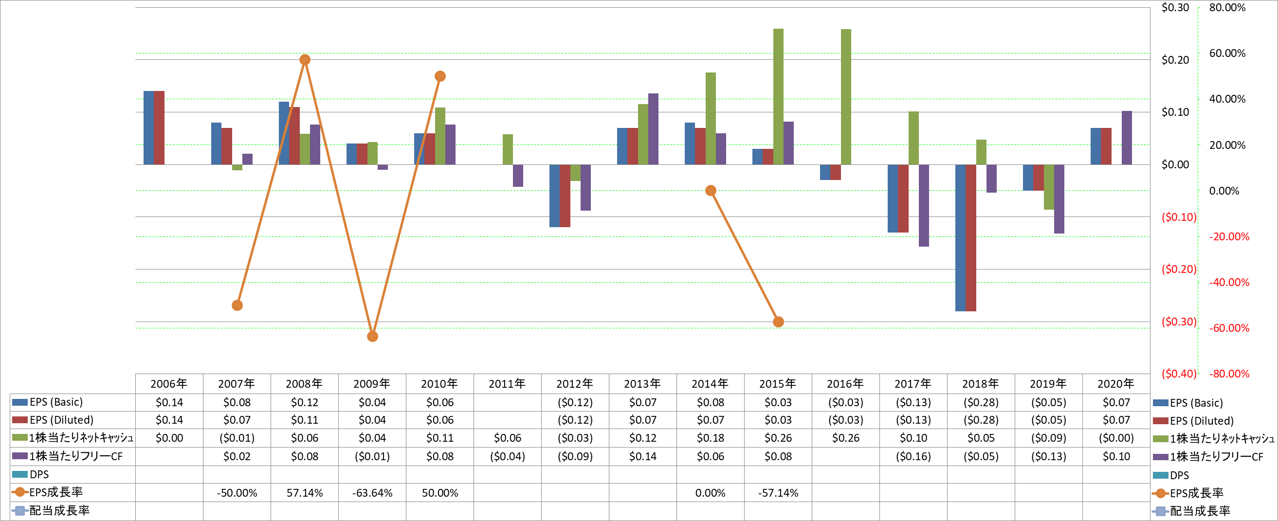 per-share-data-2