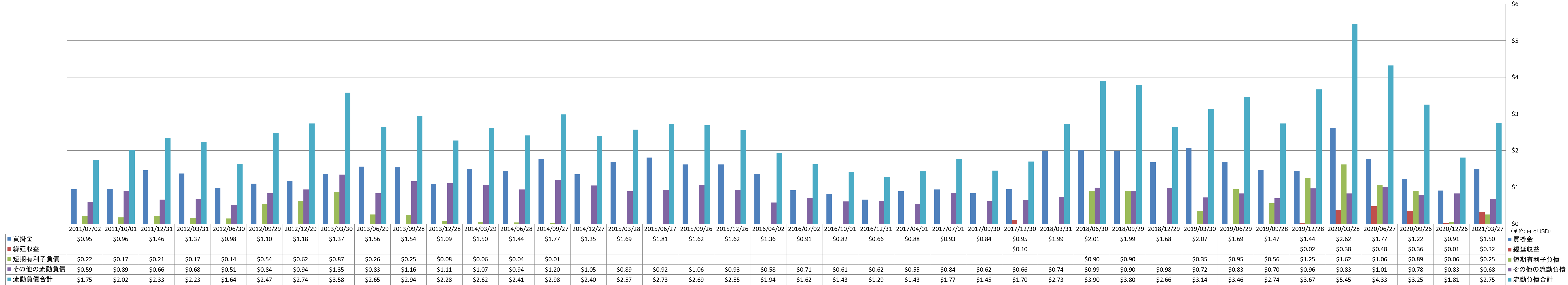 current-liabilities