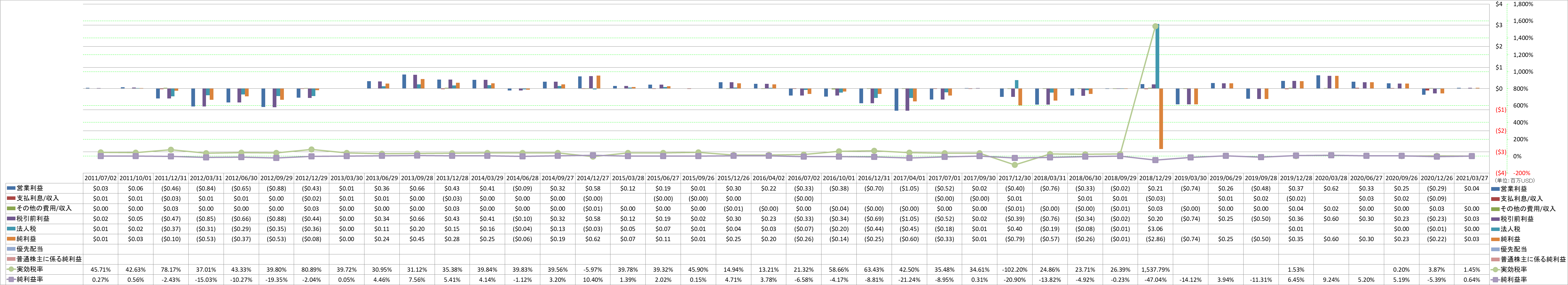 net-income