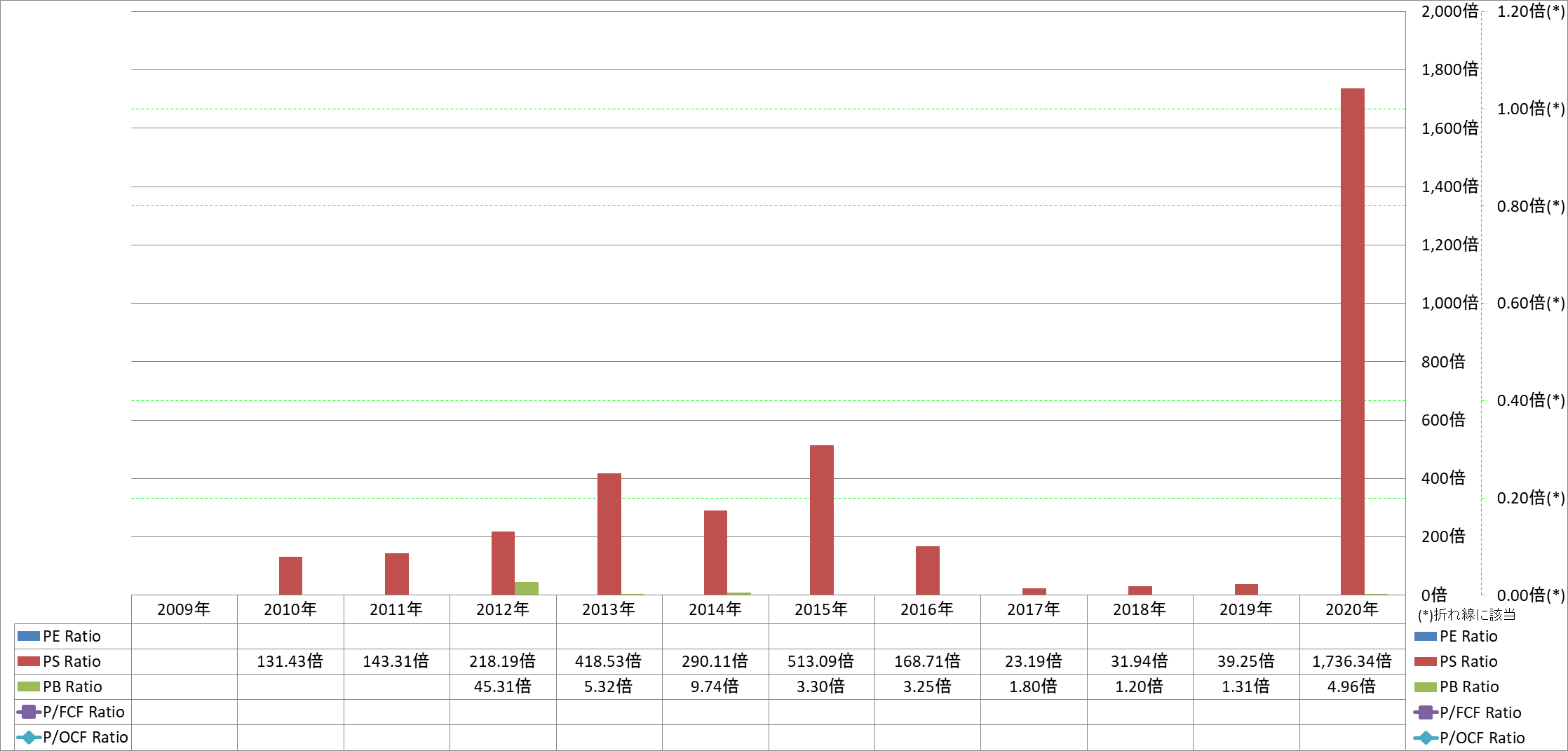 per-share-data-3