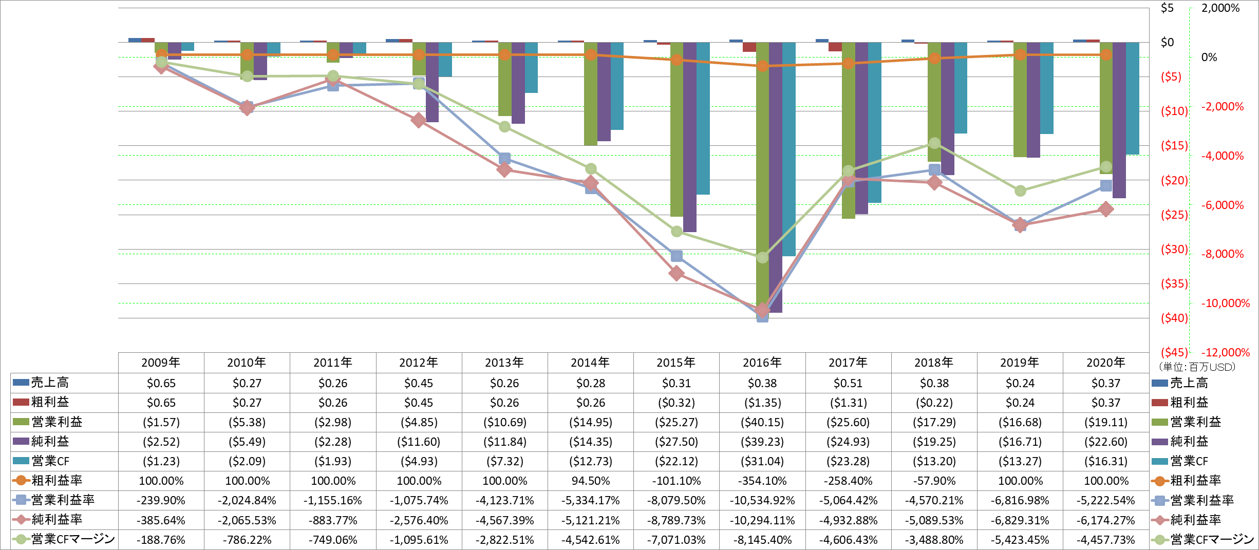 Profitability-1