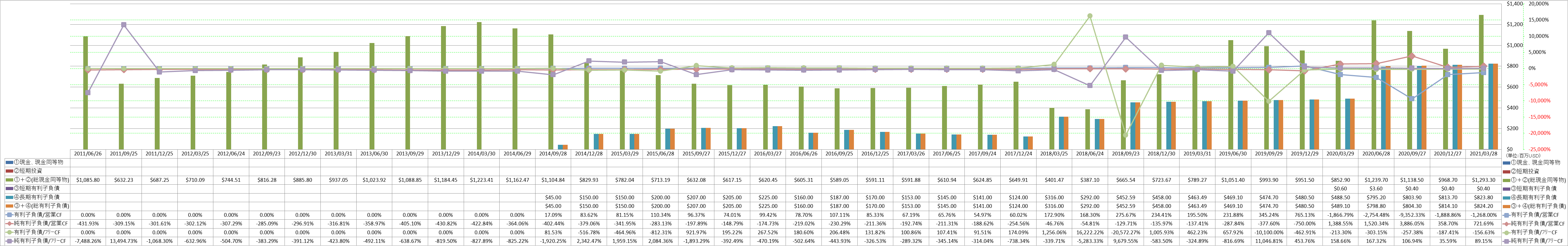 financial-soundness-4