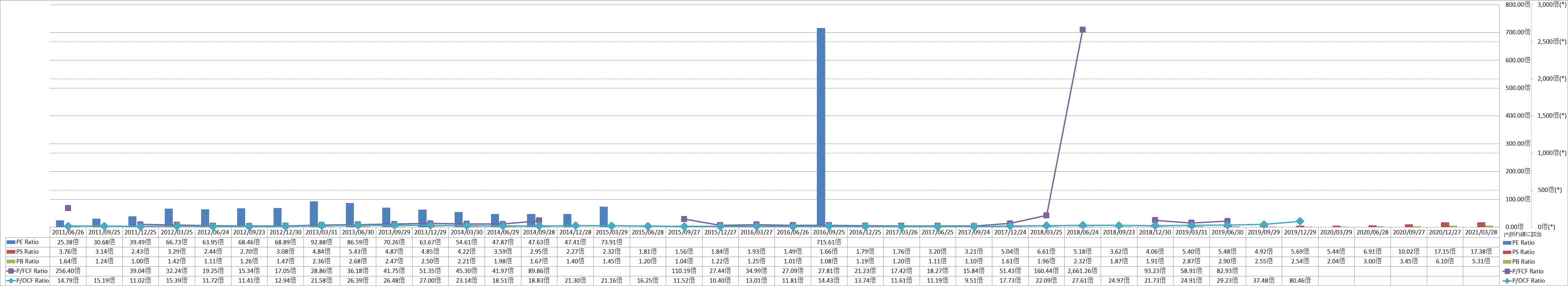 per-share-data-3