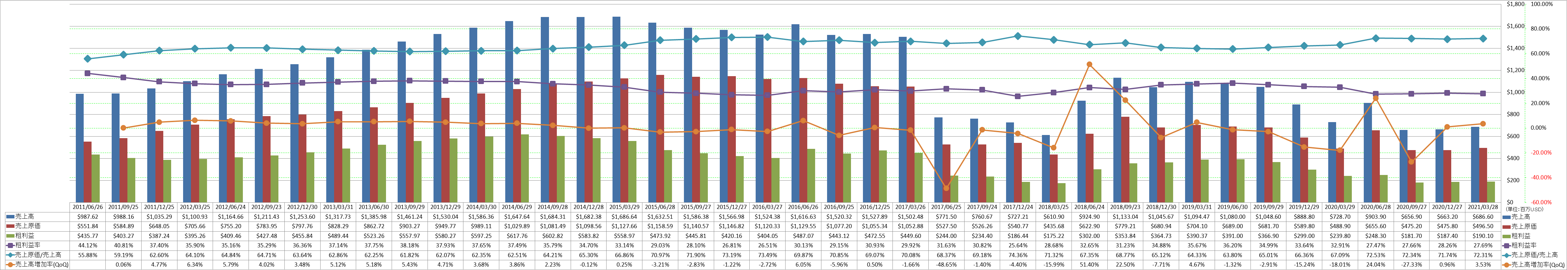 revenue