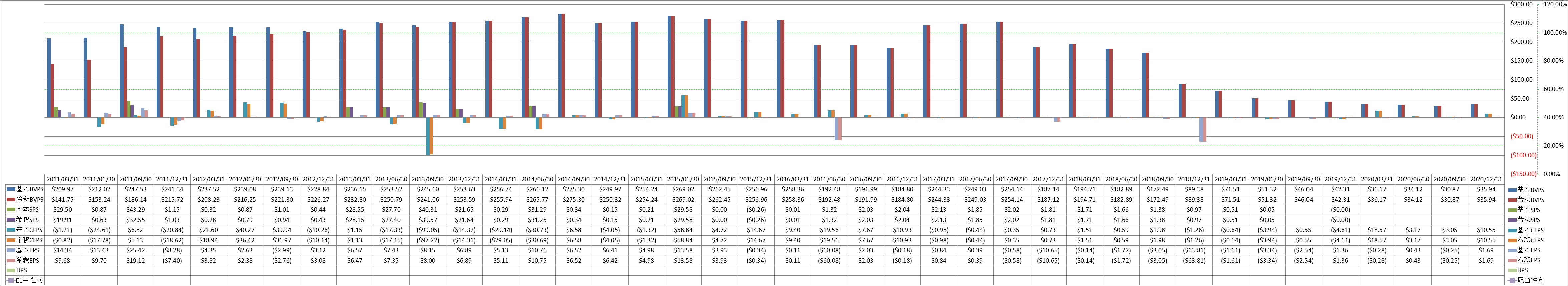 per-share-data-1