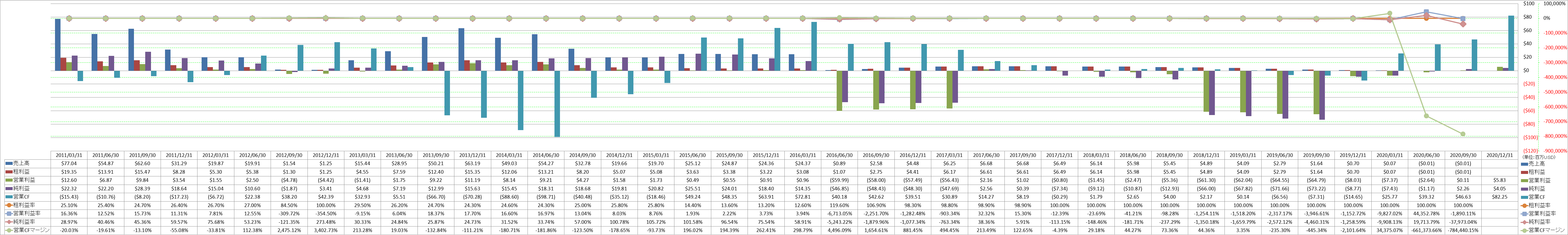 Profitability-1