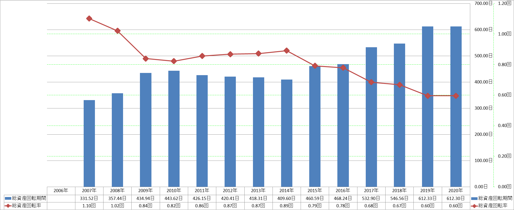 total-assets-turnover