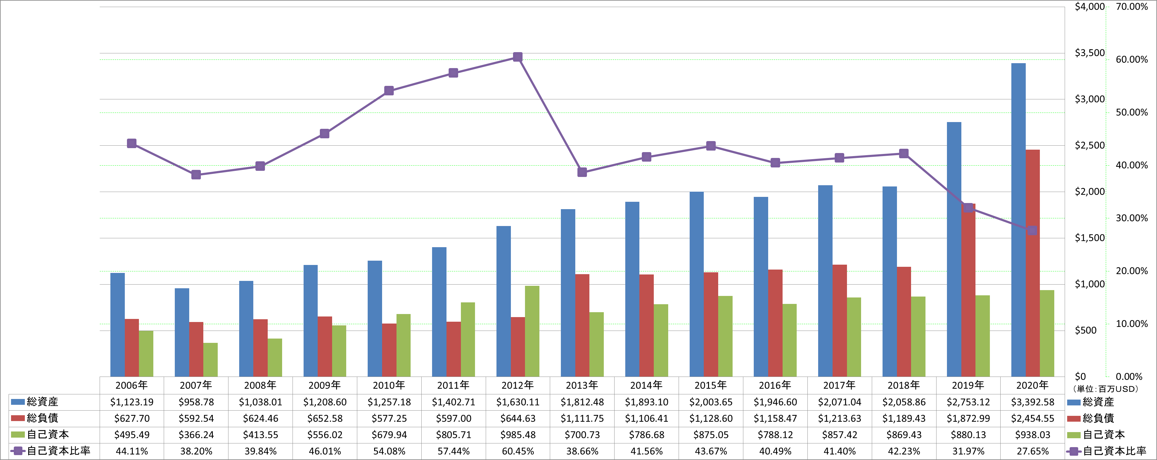 financial-soundness-1