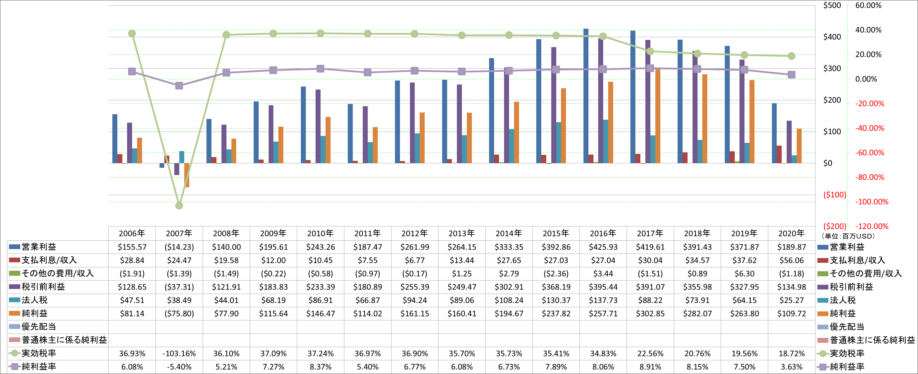 net-income