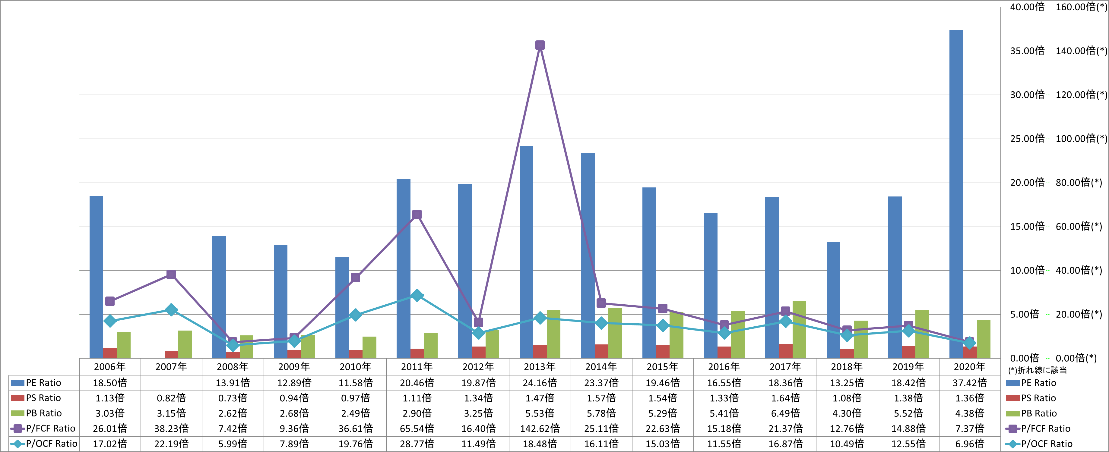 per-share-data-3